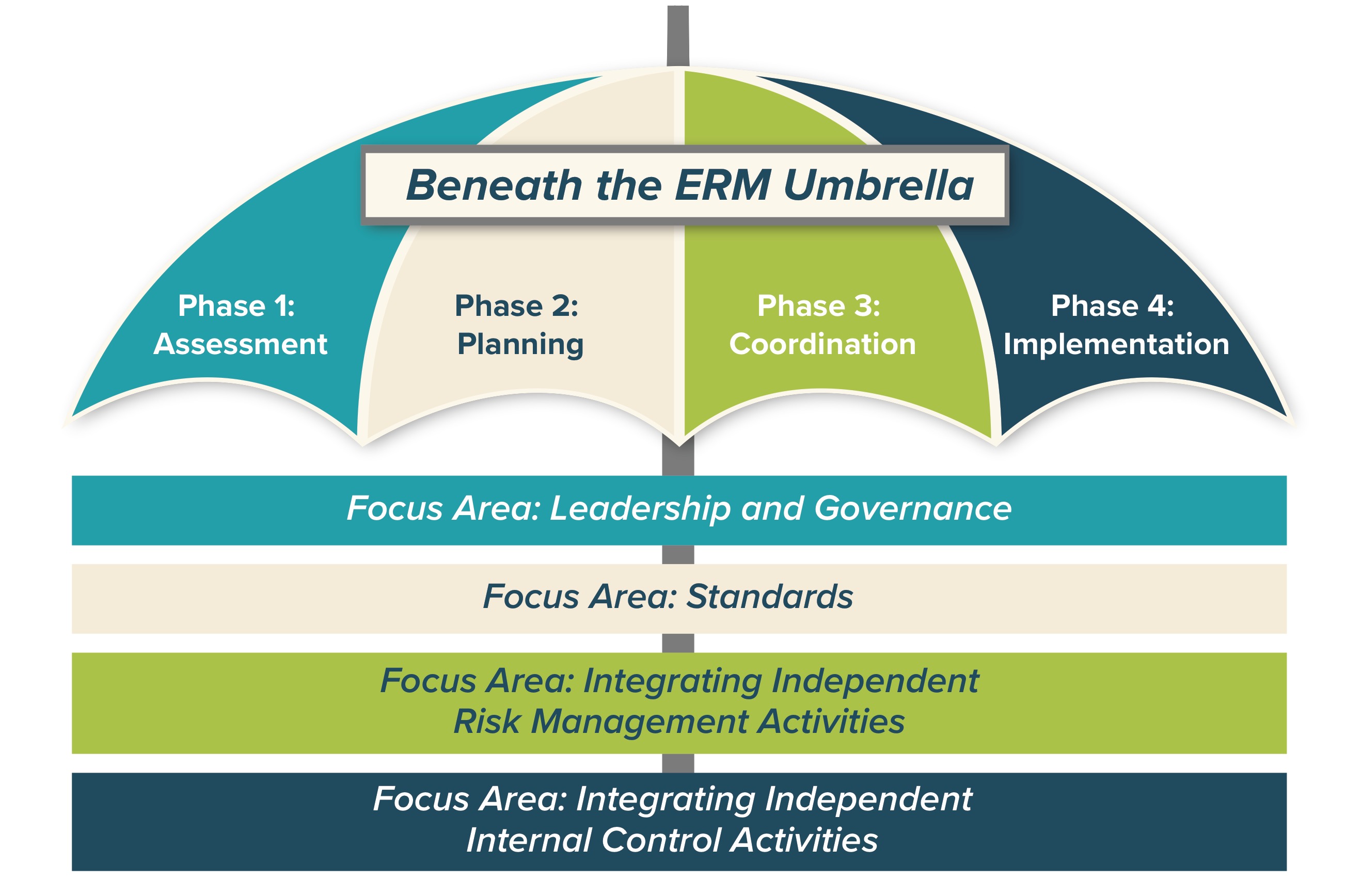 Pelatihan Auditing the Enterprise Risk Management (ERM) Process