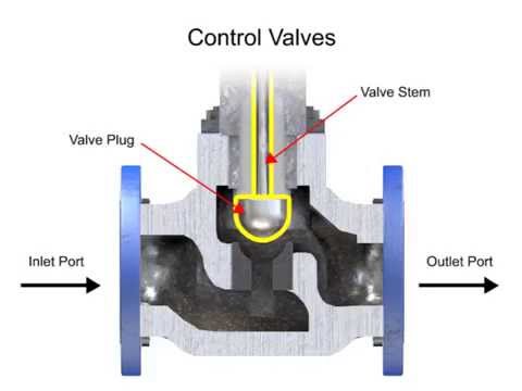 Pelatihan Control Valves and Actuators