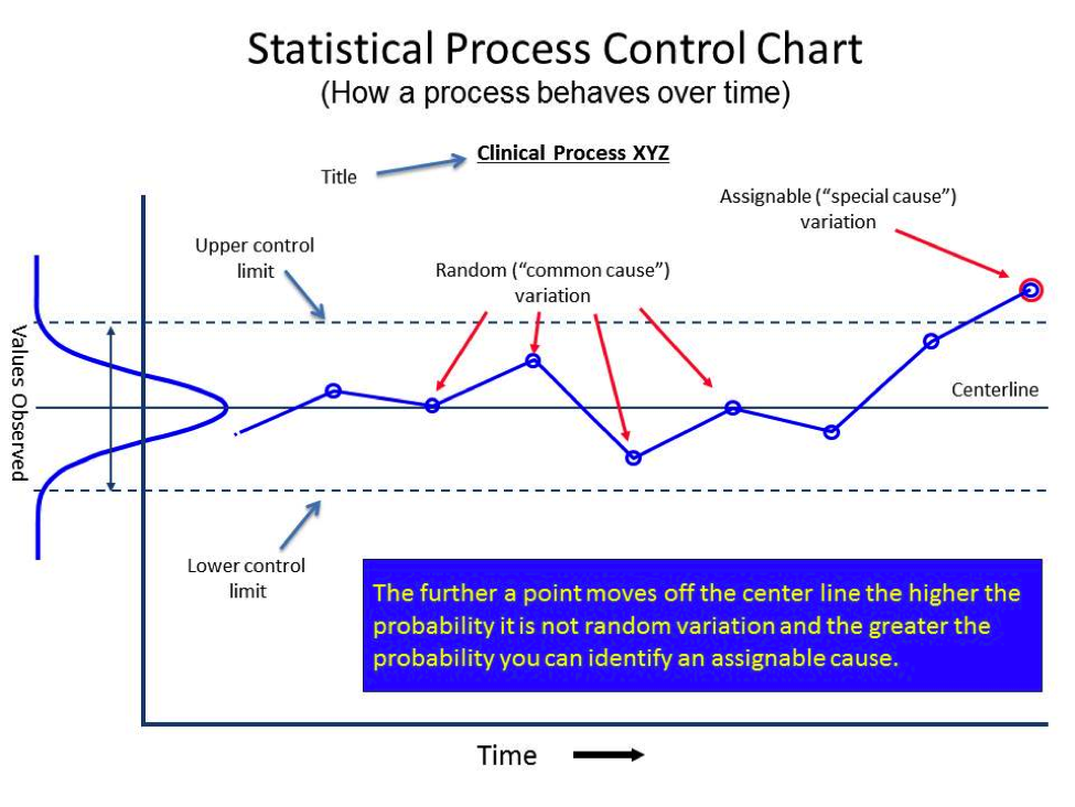 Pelatihan Statistical Process Control (SPC)