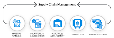 Pelatihan Balanced Approach To Supply Chain Management