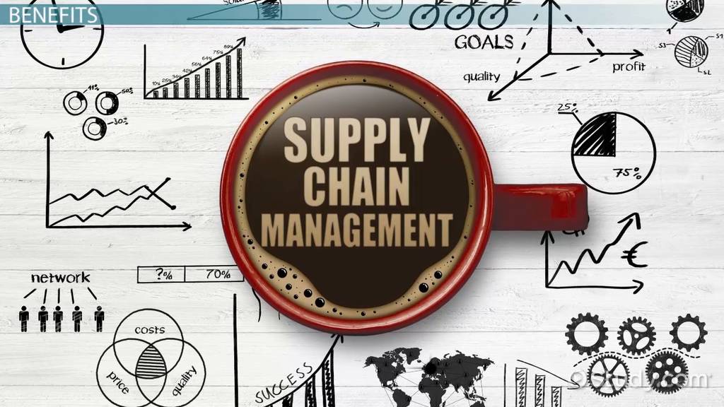 Pelatihan Operation Management, Quality, HRM, and Supply Chain Management